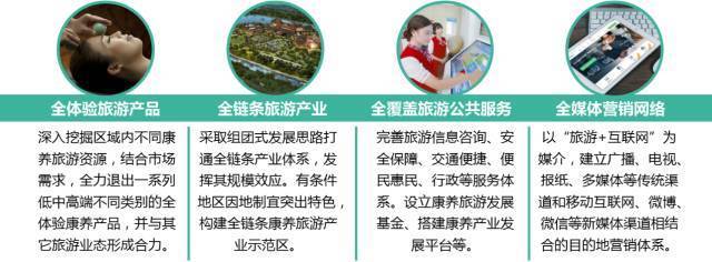 康養旅游 多業態融合的“新藍海”與旅游咨詢服務的新機遇