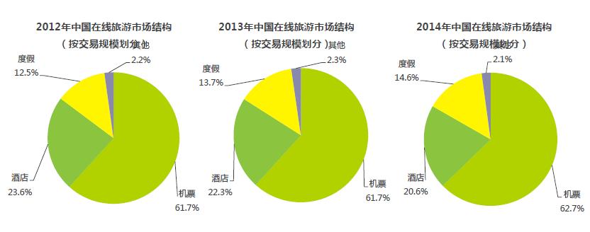 數智時代下的在線旅游 用戶體驗與未來趨勢分析